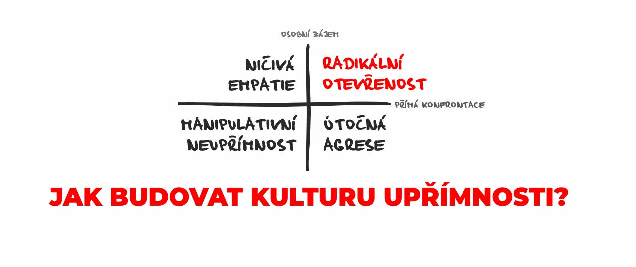 Radikální otevřenost – Jak formulovat účinnou zpětnou vazbu?